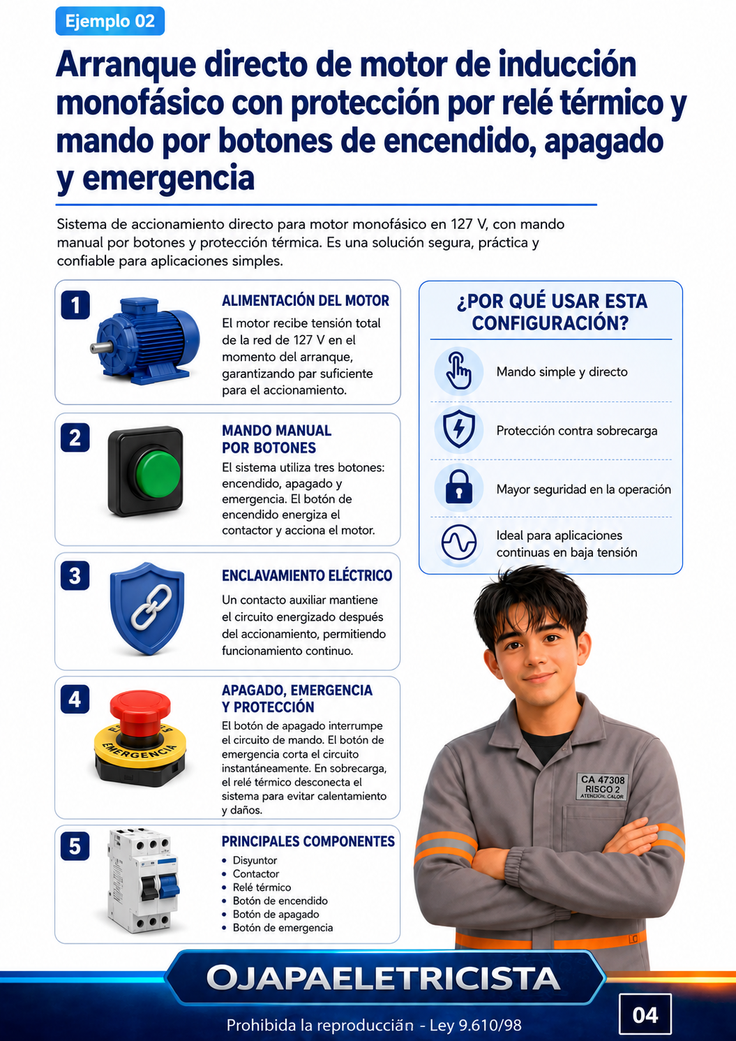 Página del Material